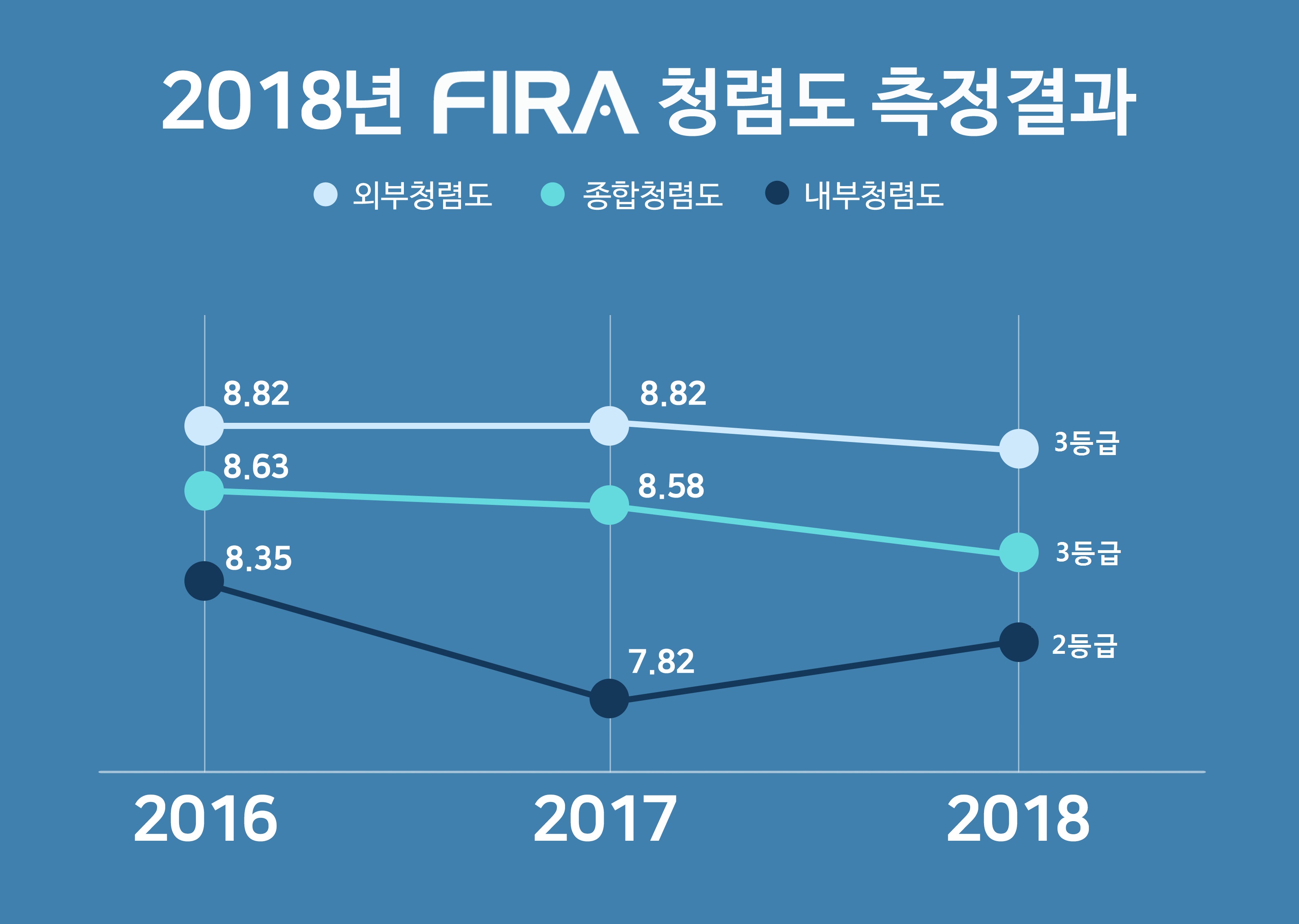 2018년_청렴도_측정결과.jpg