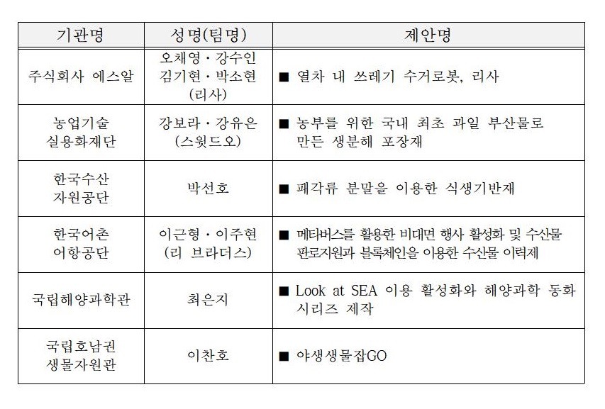 ESG경영 가치 창출 국민제안 선정작001.jpg