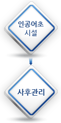 인공어초 시설 > 사후관리