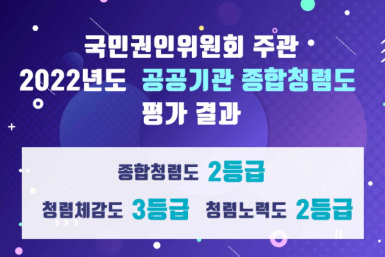 국민권익위원회 주관 2022년도 공공기관 종합청렴도 평가결과 종합청렴도 2등급 청렴체감도 3등급 청렴노력도 2등급 