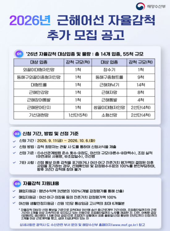 스마트 수산업