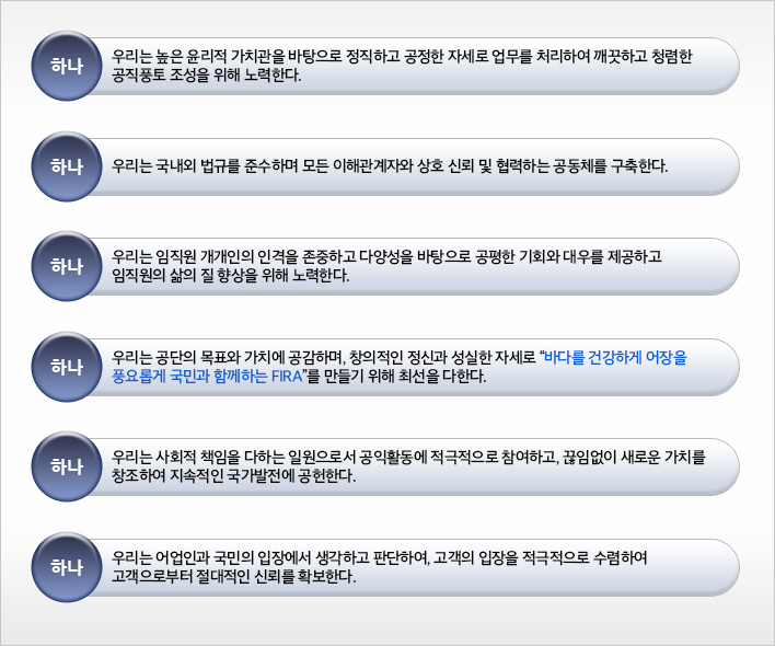 하나. 우리는 높은 윤리적 가치관을 바탕으로 정직하고 공정한 자세로 업무를 처리하여 깨끗하고 청렴한 공직풍토 조성을 위해 노력한다. 하나. 우리는 국내외 법규를 준수하며 모든 이해관계자와 상호 신뢰 및 협력하는 공동체를 구축한다. 한. 우리는 임직원 개개인의 인격을 존중하고 다양성을 바탕으로 공평한 기회와 대우를 제공하고 임직원의 삶의 질 향상을 위해 노력한다. 하나. 우리는 공단의 목표와 가치에 공감하며, 창의적인 정신과 성실한 자세로 '바다를 건강하게 어장을 풍요롭게 국민과 함께하는 FIRA'를 만들기 위해 최선을 다한다. 하나. 우리는 사회적 책임을 다하는 일원으로서 공익활동에 적극적으로 참여하고, 끊임없이 새로운 가치를 창조하여 지속적인 국가발전에 공헌한다. 하나. 우리는 어업인과 국민의 입장에서 생각하고 판단하여, 고객의 입장을 적극적으로 수렴하여 고객으로부터 절대적인 신뢰를 확보한다.