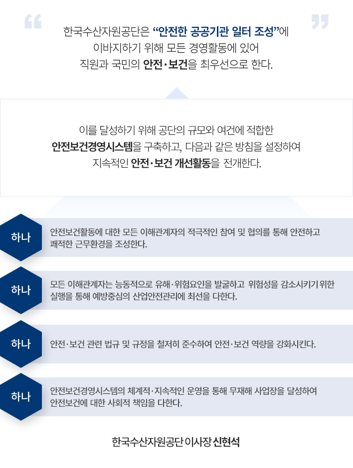 한국수산자원공단은 “안전한 공공기관 일터 조성에 이바지하기 위해 모든 경영활동에 있어 직원과 국민의 안전·보건을 최우선으로 한다.
이를 달성하기 위해 공단의 규모와 여건에 적합한 안전보건경영시스템을 구축하고, 다음과 같은 방침을 설정하여 지속적인 안전·보건 개선활동을 전개한다.
하나. 안전보건활동에 대한 모든 이해관계자의 적극적인 참여 및 협의를 통해 안전하고 쾌적한 근무환경을 조성한다.
하나. 모든 이해관계자는 능동적으로 유해·위험요인을 발굴하고 위험성을 감소시키기 위한 실행을 통해 예방중심의 산업안전관리에 최선을 다한다.
하나. 안전보건 관련 법규 및 규정을 철저히 준수하여 안전·보건 역량을 강화시킨다.
하나. 안전보건경영시스템의 체계적 · 지속적인 운영을 통해 무재해 사업장을 달성하여 안전보건에 대한 사회적 책임을 다한다.
한국수산자원공단이사장 신현석