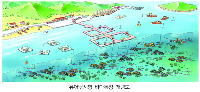 유어낚시형 바다목장 개념도